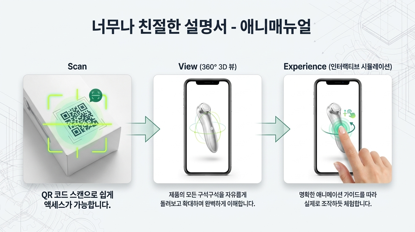 Animanual for Product 여섯 번째 화면