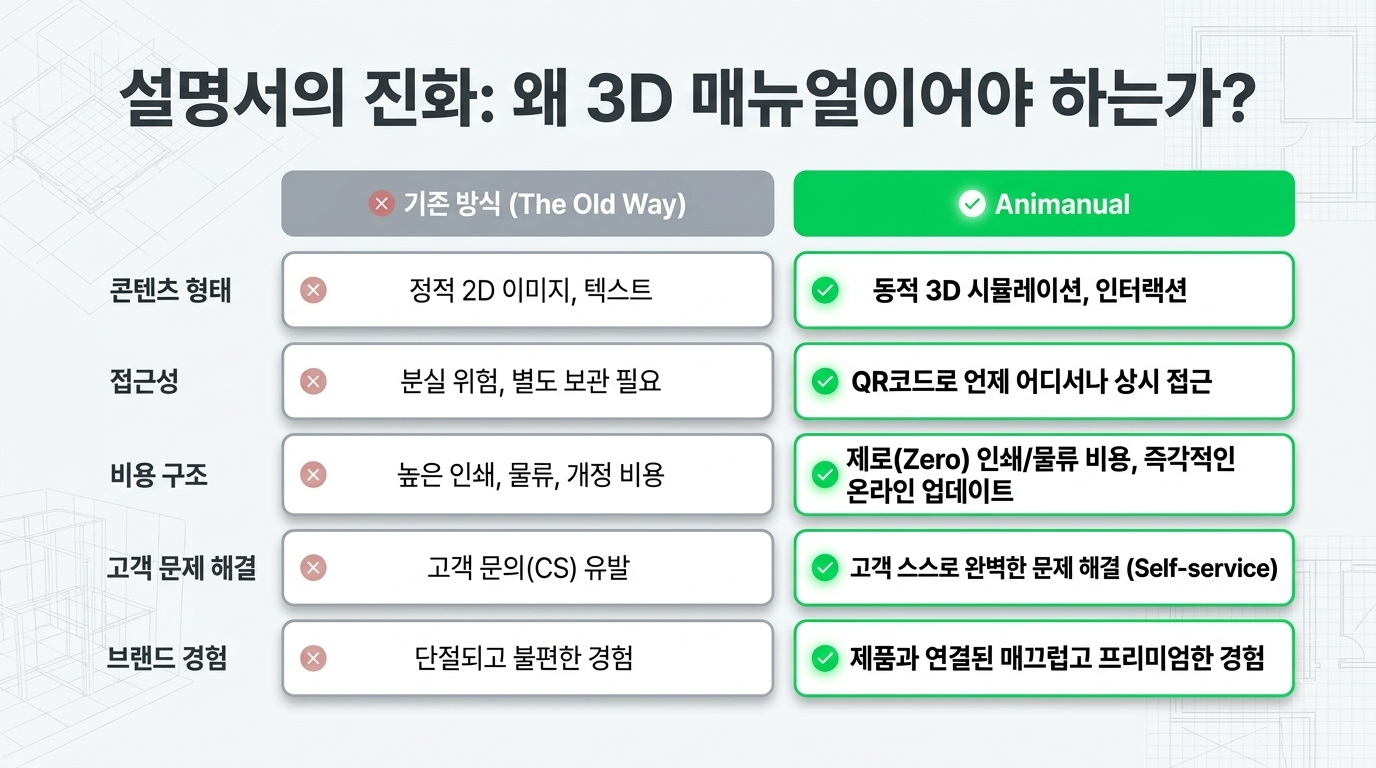 Animanual for Product 여덟 번째 화면