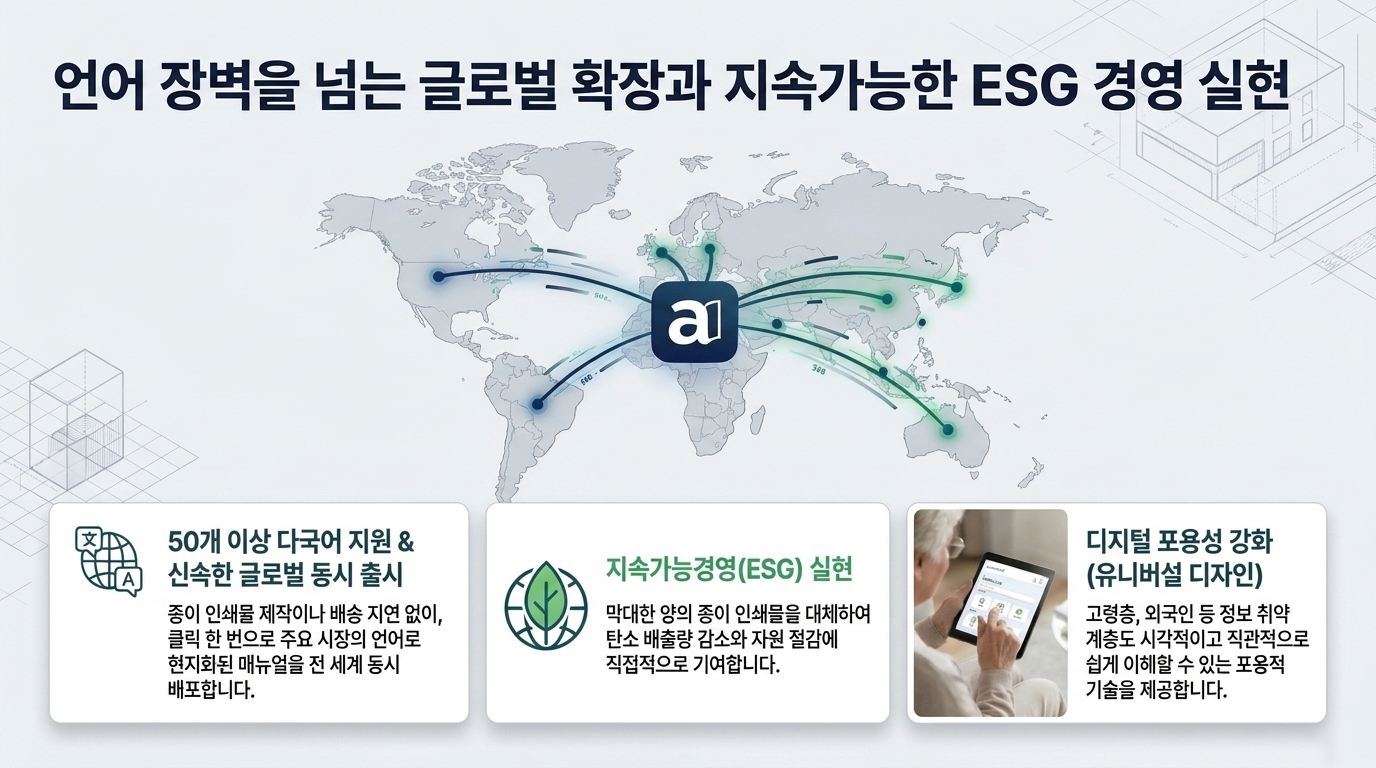 Animanual for Product 열한 번째 화면