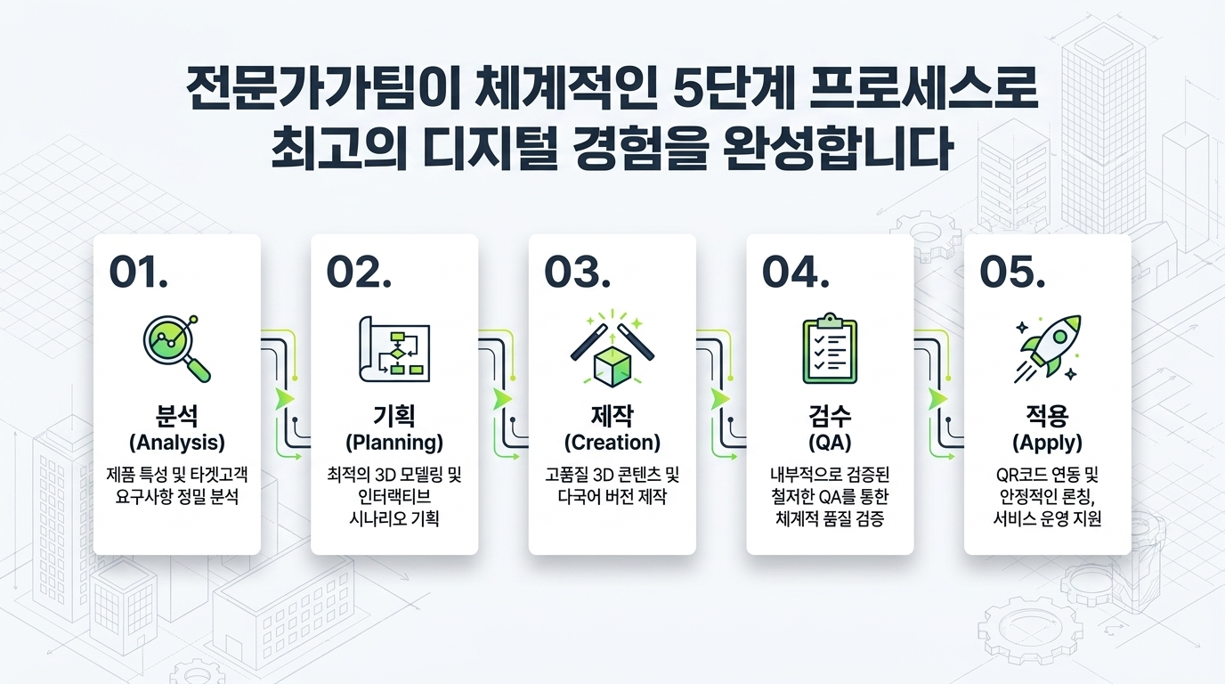 Animanual for Product 열두 번째 화면