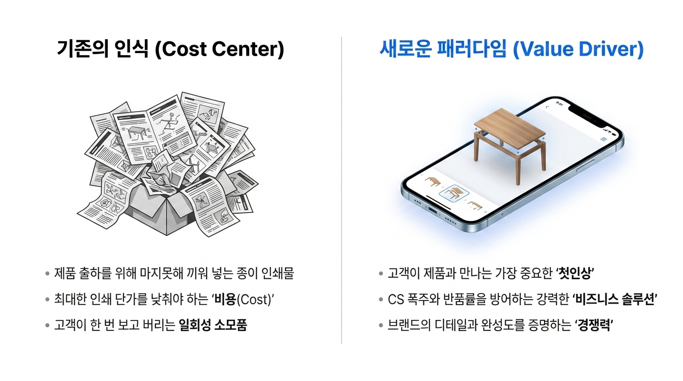 Animanual for Product 세 번째 화면