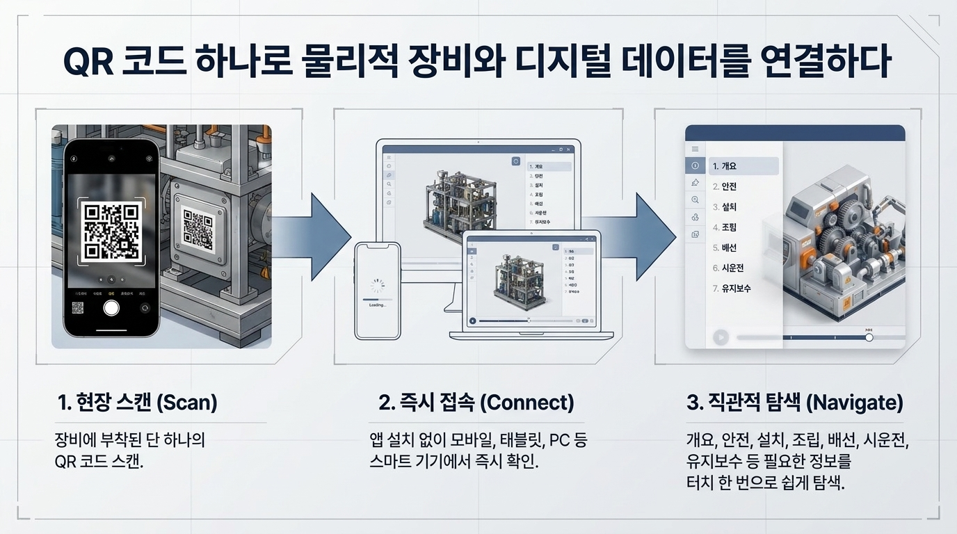 3D Animanual R&D 여섯 번째 화면