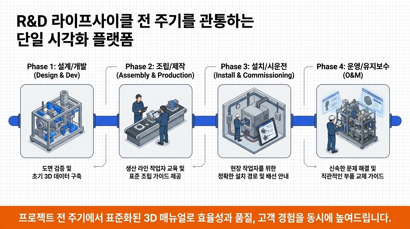 3D Animanual R&D 일곱 번째 화면