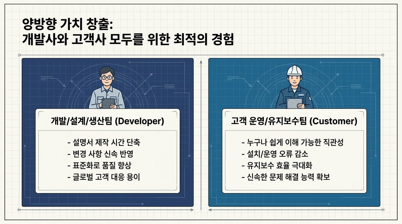 3D Animanual R&D 여덟 번째 화면