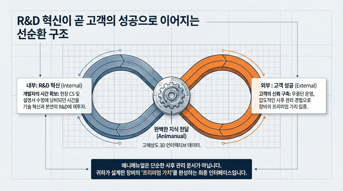 3D Animanual R&D 열 번째 화면