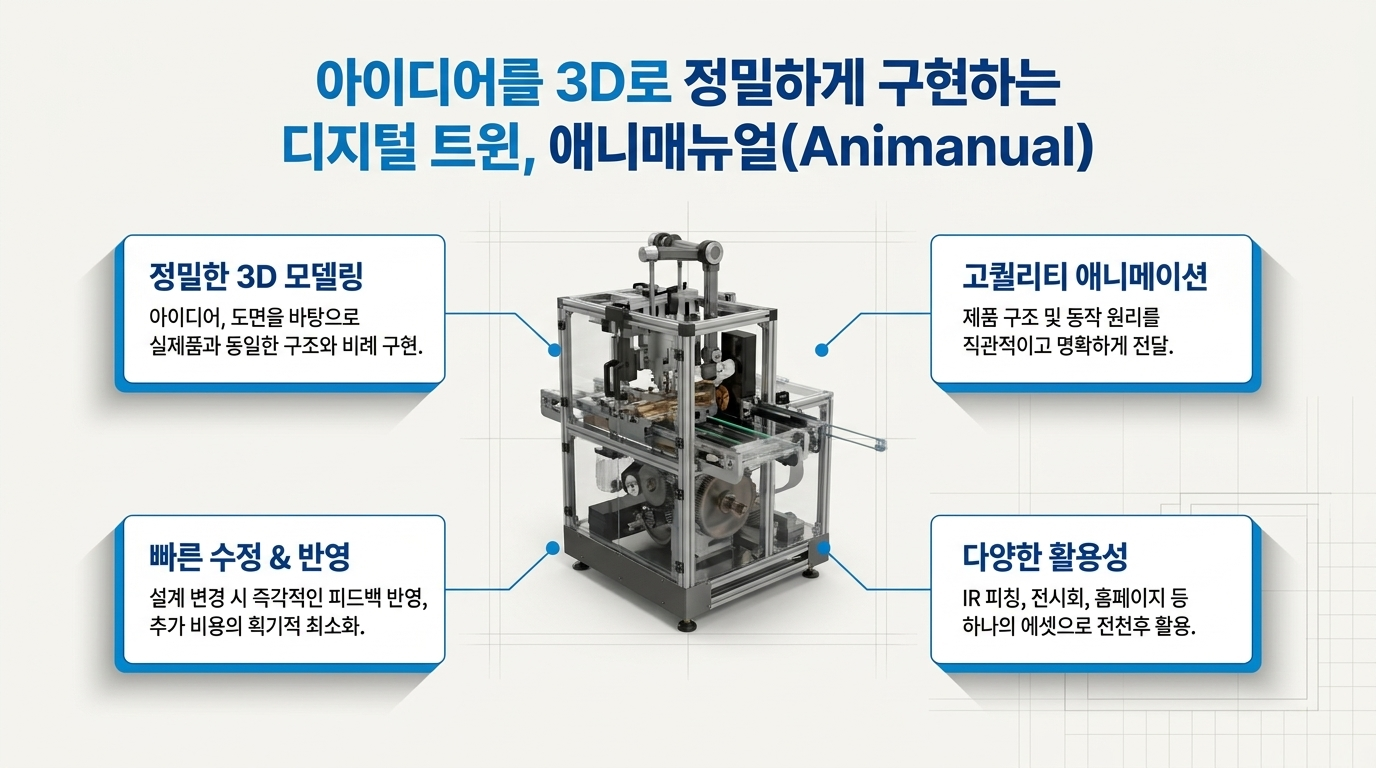 Animanual for Startup 여섯 번째 화면