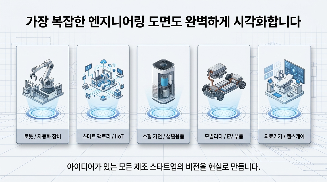 Animanual for Startup 아홉 번째 화면